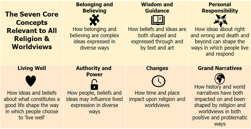 SACRE 7 Core Concepts